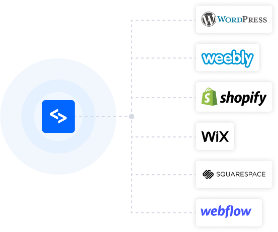 Flowchart